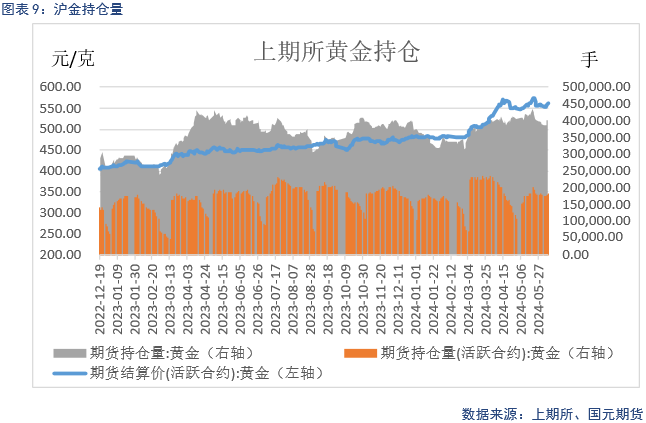 【贵金属】降息预期受挫，贵金属大幅走低  第11张