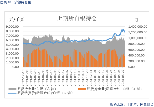 【贵金属】降息预期受挫，贵金属大幅走低  第12张