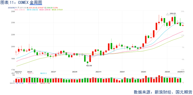 【贵金属】降息预期受挫，贵金属大幅走低  第13张