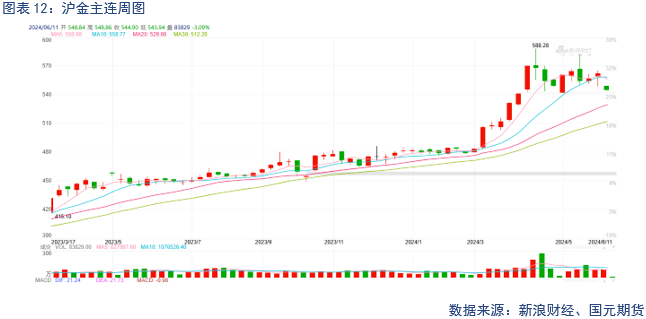 【贵金属】降息预期受挫，贵金属大幅走低  第14张