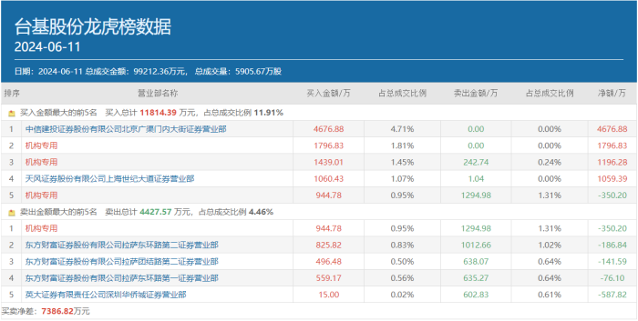 科特估爆了！顶级游资呼家楼精准切入新方向，两只“新宠”要火了？