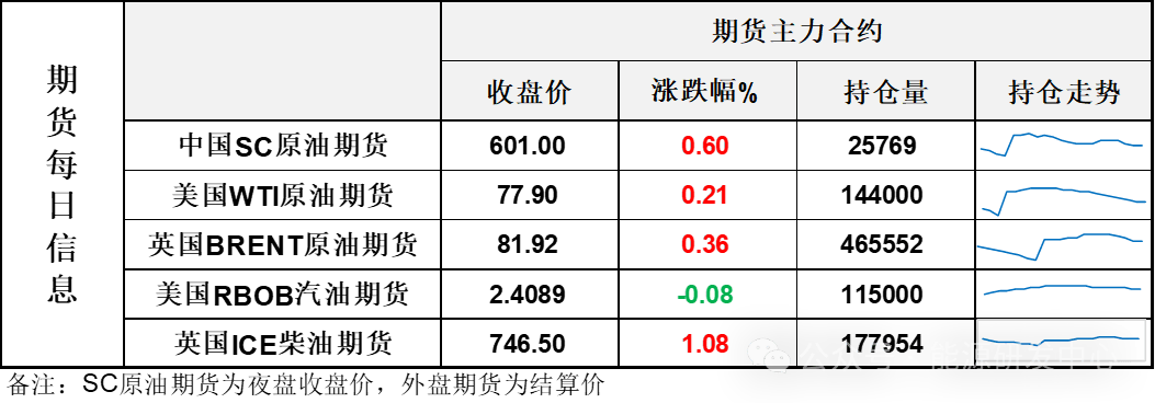 继续涨！API降库超预期，EIA意外提升需求预期，油市风向回暖明显