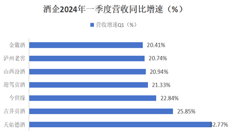 金徽酒遭投资者群嘲“二代吃饱”，业绩目标遥遥无期不影响周志刚钱包