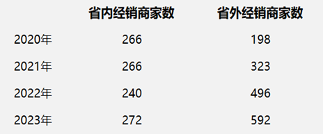 金徽酒遭投资者群嘲“二代吃饱”，业绩目标遥遥无期不影响周志刚钱包  第5张