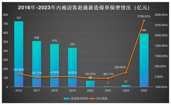 港险“抢手”背后风险敞口加剧，赴港投保还能持续火热？  第2张