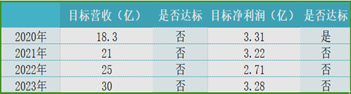 薪酬逆势飙涨的周志刚直夸，金徽28年在政务、商务已形成'好喝’共识  第7张