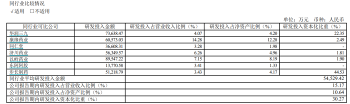 闫凯境执掌天士力十年，再接棒国台要打哪张牌？