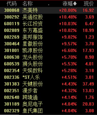 推进海外仓建设，跨境电商再迎利好，相关领域或持续受益