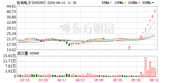 A股三大指数小幅震荡 文化传媒板块走强 PCB概念龙头7连板  第5张