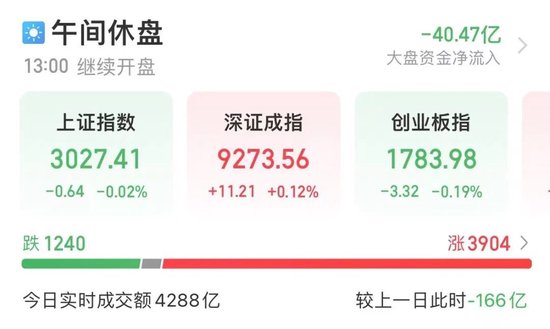 大涨250%！N达梦的单签盈利超11万元  第1张