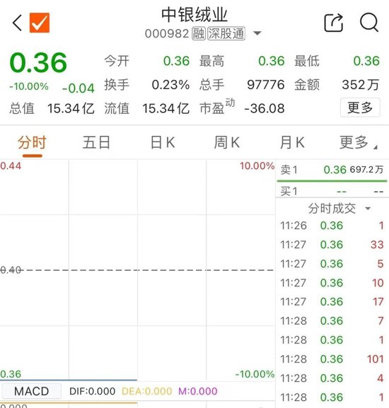 大涨250%！N达梦的单签盈利超11万元  第4张