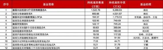 富国基金：两年亏损超1000亿！管理费收了116亿，把基民坑惨了！  第13张