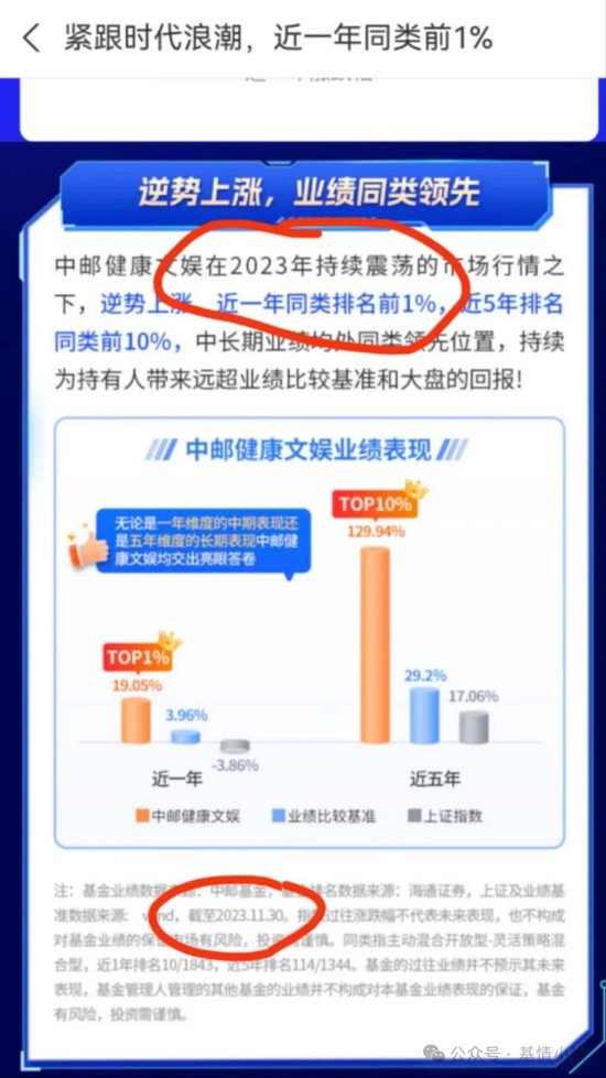 中邮基金电商摆烂半年之久了？  第3张