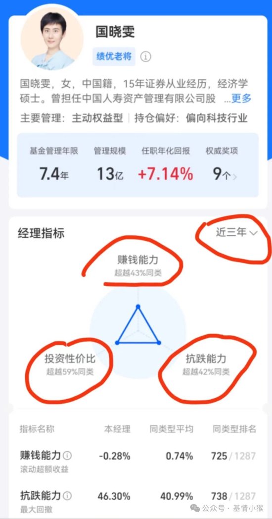 中邮基金电商摆烂半年之久了？