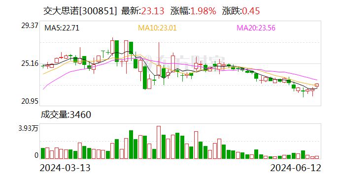 交大思诺：公司生产经营正常  第1张