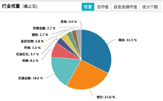 国泰基金：TA又分红了