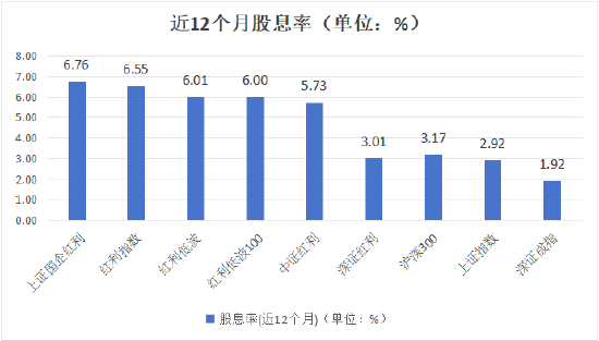 国泰基金：TA又分红了