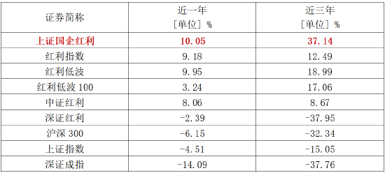 国泰基金：TA又分红了