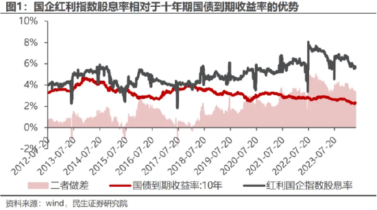 国泰基金：TA又分红了