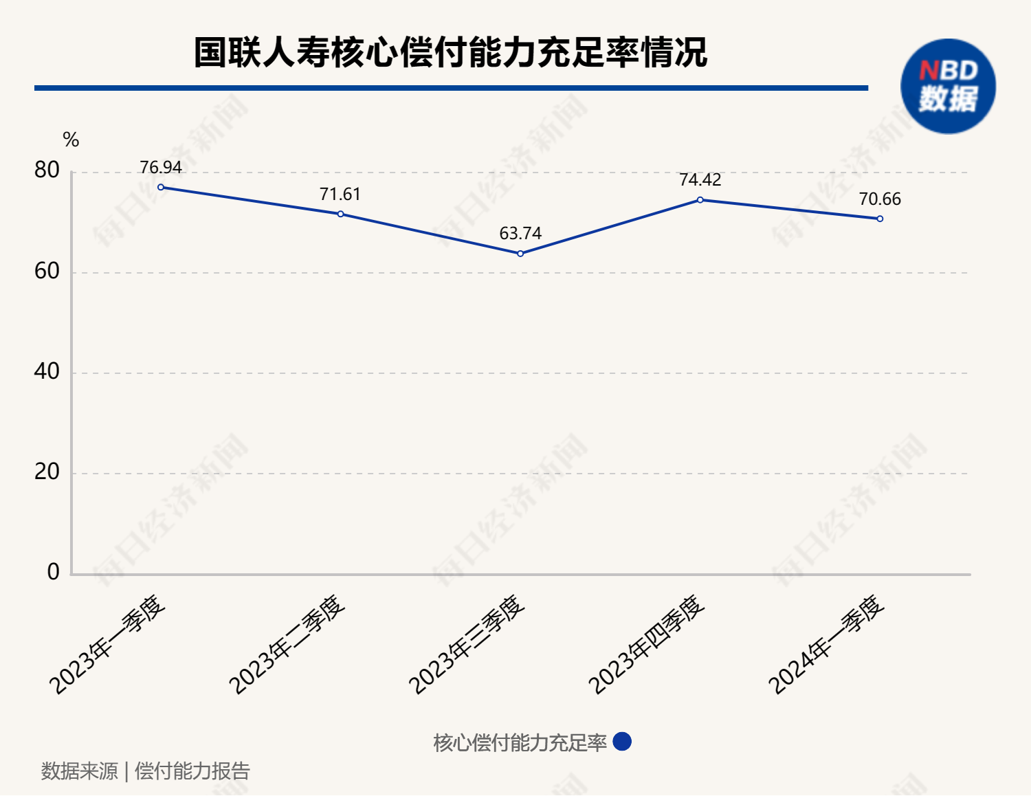 国联人寿推动增资扩股 拟提高偿付能力充足率