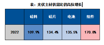 节能降碳重磅政策发布，新能源板块影响几何？