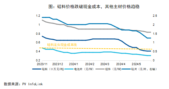 节能降碳重磅政策发布，新能源板块影响几何？  第3张