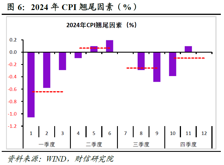 财信研究评5月CPI和PPI数据：CPI和PPI温和回升态势不改