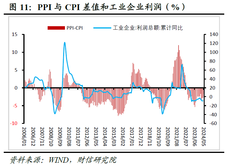 财信研究评5月CPI和PPI数据：CPI和PPI温和回升态势不改  第12张