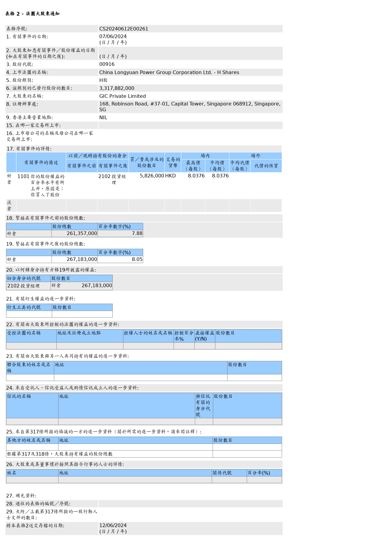 龙源电力(00916.HK)获新加坡政府投资公司增持582.6万股H股股份，价值约4,682.71万港元  第1张