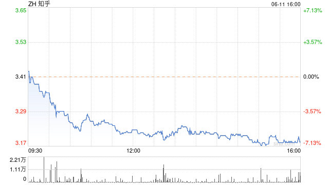 知乎第一季度营收9.6亿元 经调净亏损1.36亿元  第1张