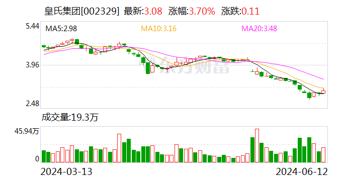 扣非后净利润连续三年为负 皇氏集团答问询函：有可持续经营能力