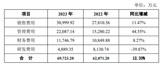 扣非后净利润连续三年为负 皇氏集团答问询函：有可持续经营能力