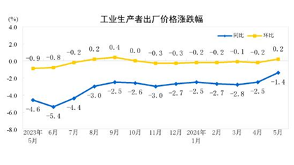 今晚，关注两大事件