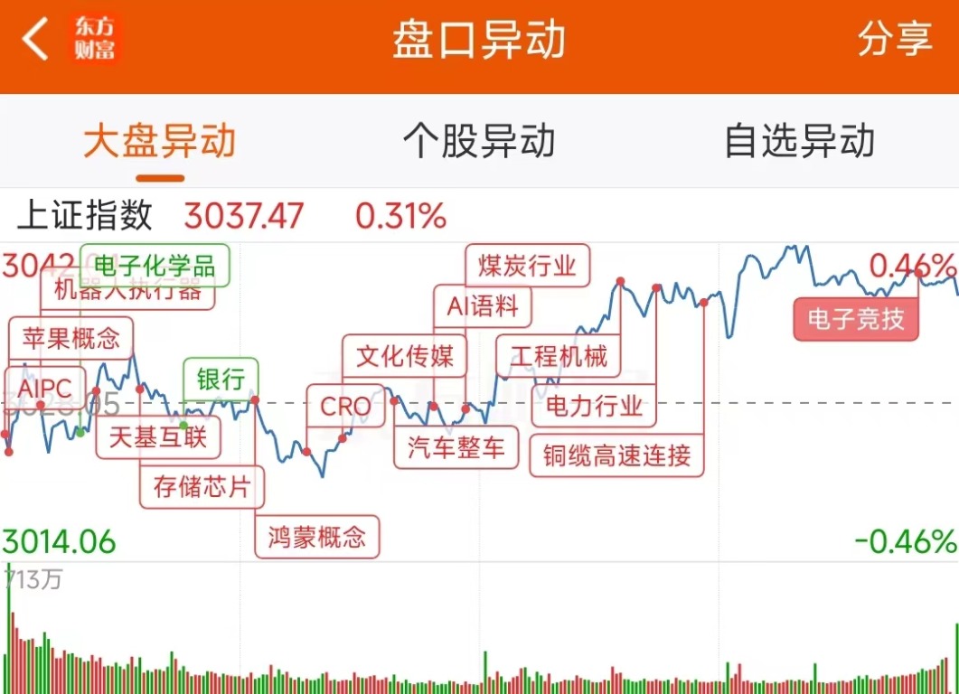 6月12日龙虎榜：1.44亿抢筹正丹股份 机构净买14股