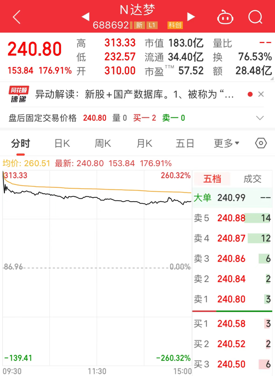 多重光环加持，中一签赚11万元的新股来了！2024年新股弃购率创近3年新低，这些低估值的绩优成长股未来可期  第1张