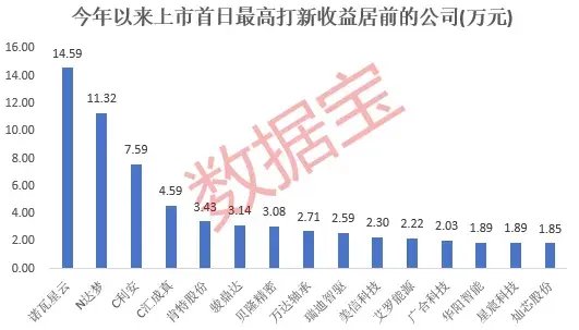 多重光环加持，中一签赚11万元的新股来了！2024年新股弃购率创近3年新低，这些低估值的绩优成长股未来可期