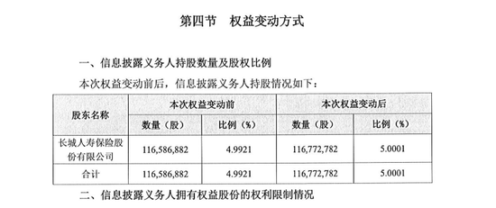 这家险资再出手，今年已4次举牌！  第1张