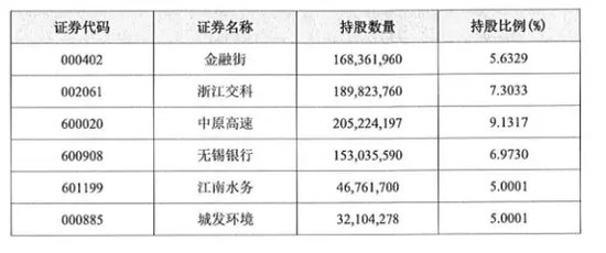 这家险资再出手，今年已4次举牌！