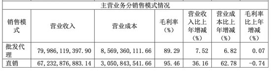 茅台罕见一幕！屯一箱飞天或亏2000元，新任“掌门”咋办？  第5张