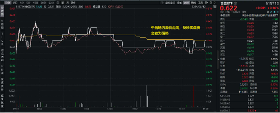 重磅数据发布，吃喝板块成功收红！食品ETF（515710）溢价高企，此前连续两日吸金！