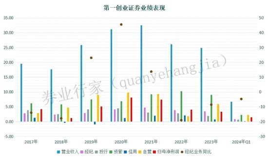 副总裁悄然辞任，第一创业证券没有感谢词……  第3张