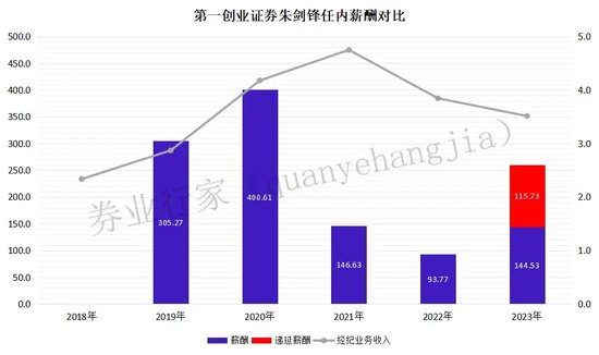 副总裁悄然辞任，第一创业证券没有感谢词……  第4张