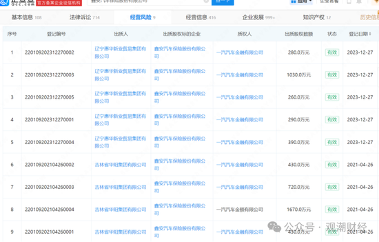 国内第三家专业汽车保险公司人事调整不断 主因或是去年“三率”奇高  第12张