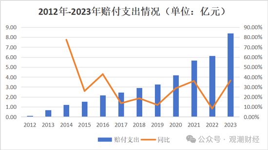 国内第三家专业汽车保险公司人事调整不断 主因或是去年“三率”奇高  第25张