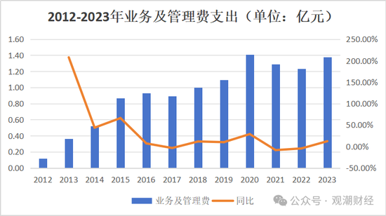 国内第三家专业汽车保险公司人事调整不断 主因或是去年“三率”奇高  第27张