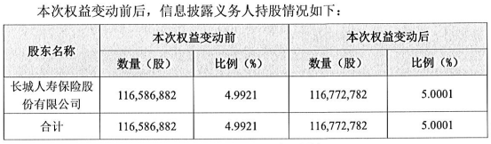 险资出手！一个月内，举牌三家A股  第1张