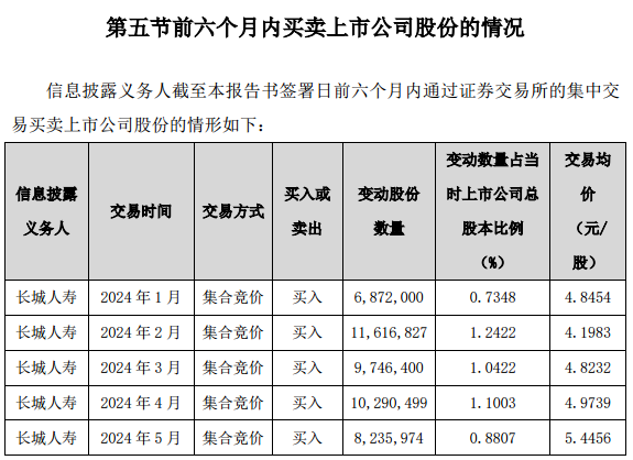 险资出手！一个月内，举牌三家A股