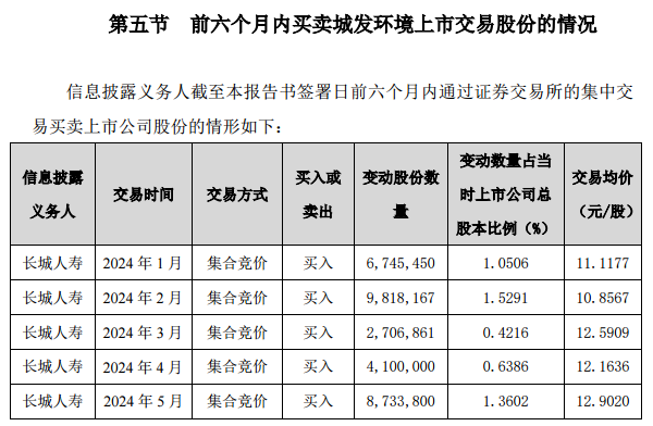 险资出手！一个月内，举牌三家A股