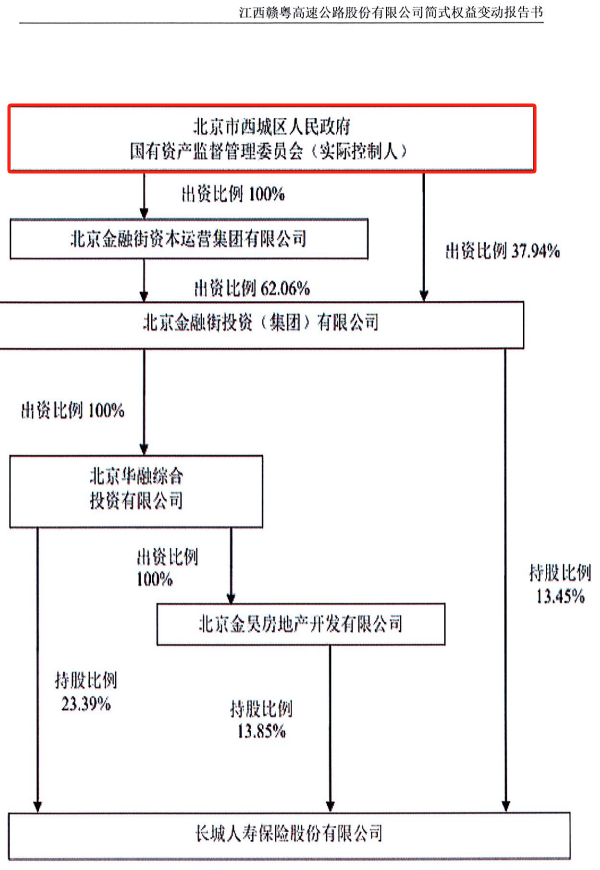 险资出手！一个月内，举牌三家A股  第8张