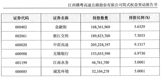 险资出手！一个月内举牌三家A股  第14张